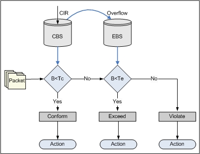 Router troubleshooting