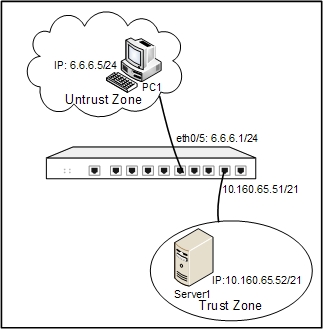 Hillstone Networks